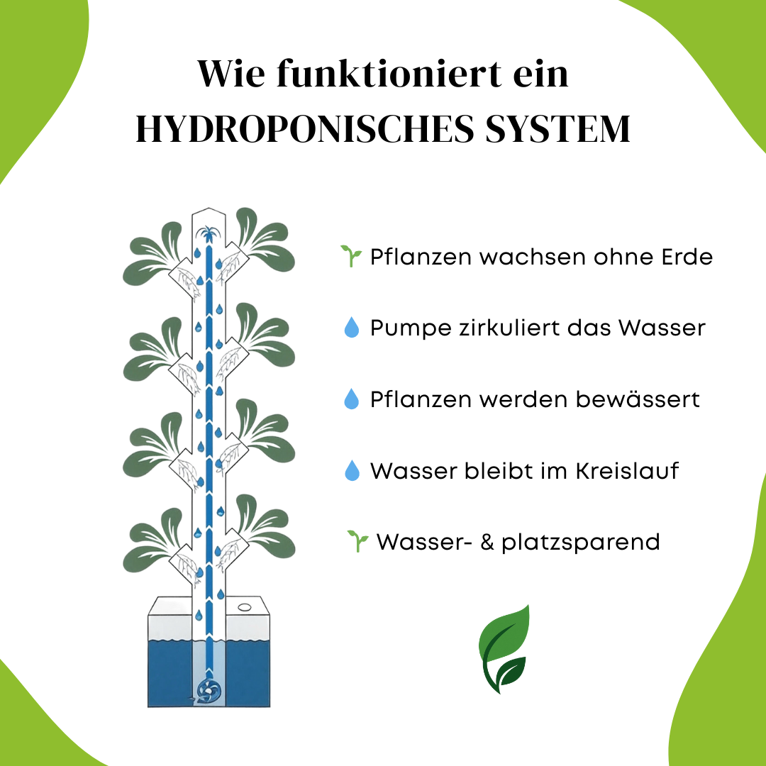 H-T MITTEL Salat & KrÀuter System